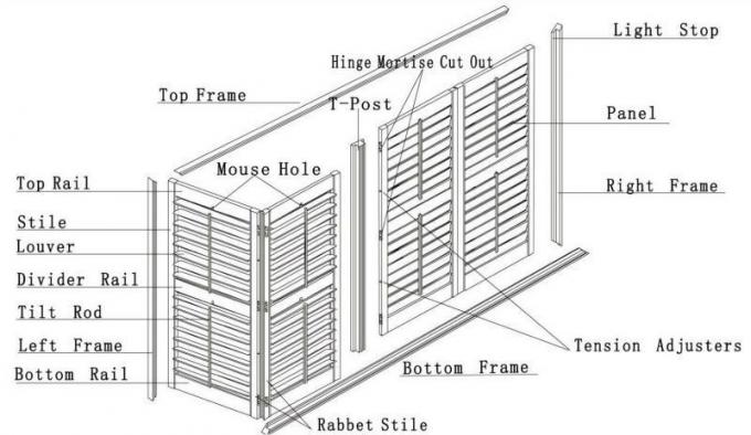 Blind van de het vensteraanplanting van de 2019 Schaduwen het Verwijderbare binnenlandse houten luifel